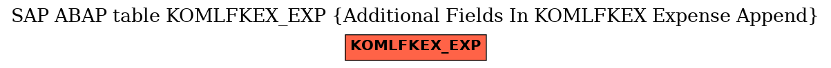 E-R Diagram for table KOMLFKEX_EXP (Additional Fields In KOMLFKEX Expense Append)