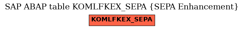 E-R Diagram for table KOMLFKEX_SEPA (SEPA Enhancement)