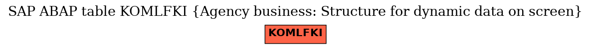 E-R Diagram for table KOMLFKI (Agency business: Structure for dynamic data on screen)