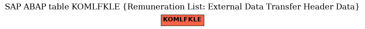 E-R Diagram for table KOMLFKLE (Remuneration List: External Data Transfer Header Data)