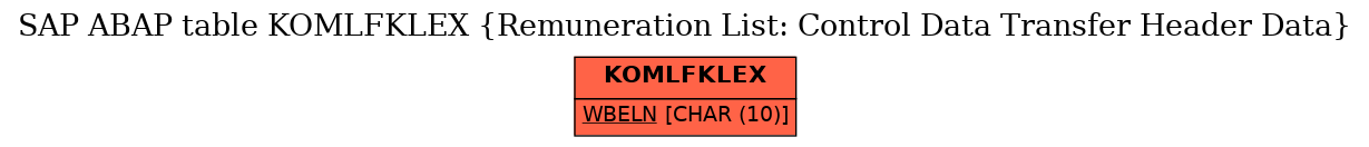 E-R Diagram for table KOMLFKLEX (Remuneration List: Control Data Transfer Header Data)