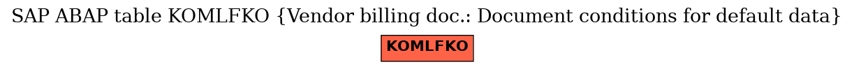 E-R Diagram for table KOMLFKO (Vendor billing doc.: Document conditions for default data)