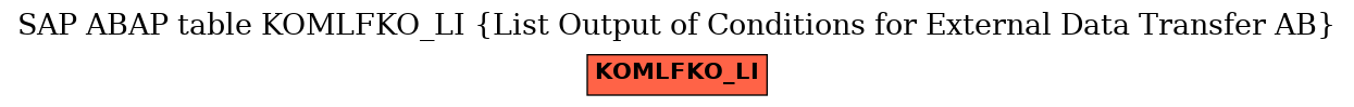 E-R Diagram for table KOMLFKO_LI (List Output of Conditions for External Data Transfer AB)