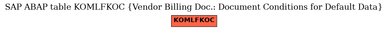 E-R Diagram for table KOMLFKOC (Vendor Billing Doc.: Document Conditions for Default Data)