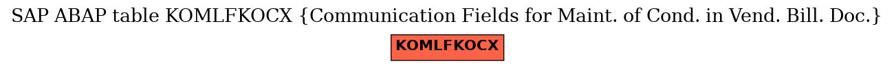 E-R Diagram for table KOMLFKOCX (Communication Fields for Maint. of Cond. in Vend. Bill. Doc.)