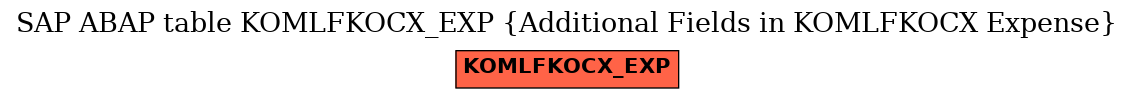 E-R Diagram for table KOMLFKOCX_EXP (Additional Fields in KOMLFKOCX Expense)