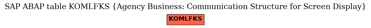 E-R Diagram for table KOMLFKS (Agency Business: Communication Structure for Screen Display)