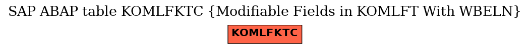 E-R Diagram for table KOMLFKTC (Modifiable Fields in KOMLFT With WBELN)