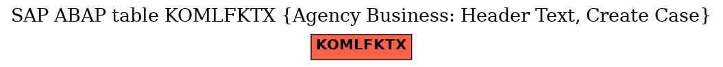 E-R Diagram for table KOMLFKTX (Agency Business: Header Text, Create Case)