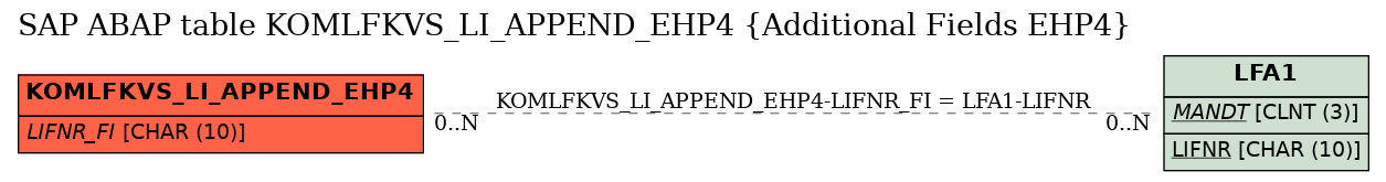 E-R Diagram for table KOMLFKVS_LI_APPEND_EHP4 (Additional Fields EHP4)