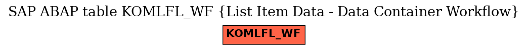 E-R Diagram for table KOMLFL_WF (List Item Data - Data Container Workflow)