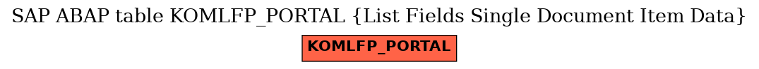 E-R Diagram for table KOMLFP_PORTAL (List Fields Single Document Item Data)