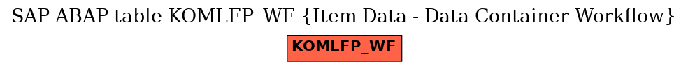 E-R Diagram for table KOMLFP_WF (Item Data - Data Container Workflow)