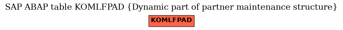 E-R Diagram for table KOMLFPAD (Dynamic part of partner maintenance structure)