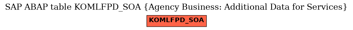 E-R Diagram for table KOMLFPD_SOA (Agency Business: Additional Data for Services)