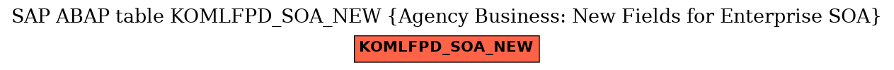 E-R Diagram for table KOMLFPD_SOA_NEW (Agency Business: New Fields for Enterprise SOA)