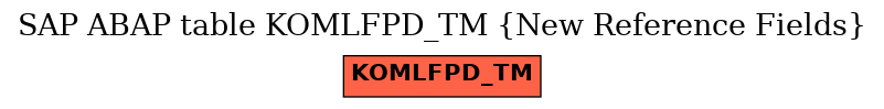 E-R Diagram for table KOMLFPD_TM (New Reference Fields)