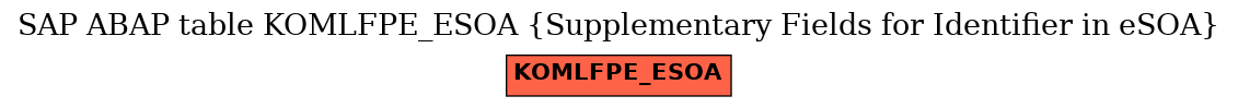 E-R Diagram for table KOMLFPE_ESOA (Supplementary Fields for Identifier in eSOA)