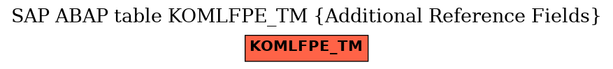 E-R Diagram for table KOMLFPE_TM (Additional Reference Fields)