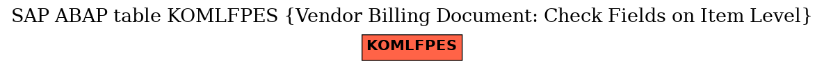 E-R Diagram for table KOMLFPES (Vendor Billing Document: Check Fields on Item Level)