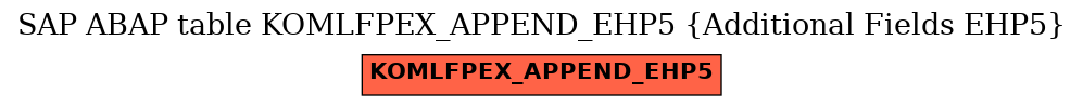 E-R Diagram for table KOMLFPEX_APPEND_EHP5 (Additional Fields EHP5)