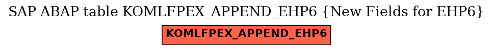 E-R Diagram for table KOMLFPEX_APPEND_EHP6 (New Fields for EHP6)