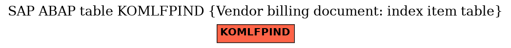 E-R Diagram for table KOMLFPIND (Vendor billing document: index item table)