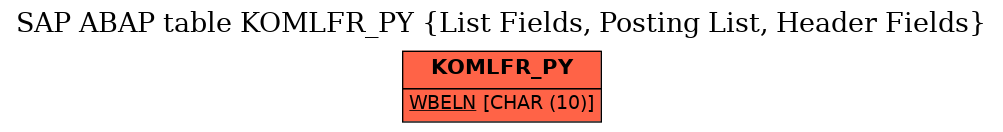 E-R Diagram for table KOMLFR_PY (List Fields, Posting List, Header Fields)