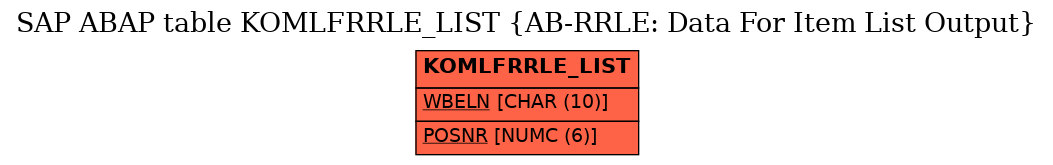 E-R Diagram for table KOMLFRRLE_LIST (AB-RRLE: Data For Item List Output)