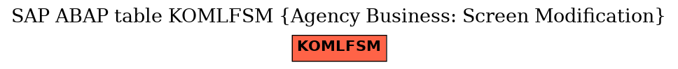 E-R Diagram for table KOMLFSM (Agency Business: Screen Modification)