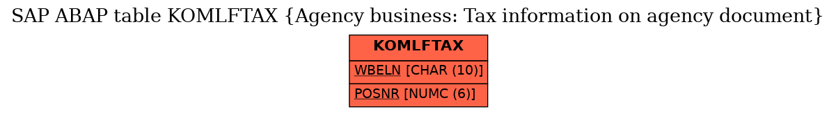 E-R Diagram for table KOMLFTAX (Agency business: Tax information on agency document)