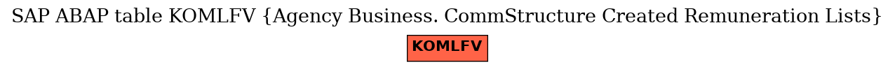 E-R Diagram for table KOMLFV (Agency Business. CommStructure Created Remuneration Lists)