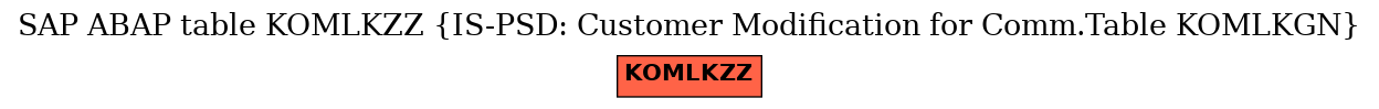 E-R Diagram for table KOMLKZZ (IS-PSD: Customer Modification for Comm.Table KOMLKGN)