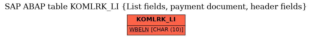 E-R Diagram for table KOMLRK_LI (List fields, payment document, header fields)