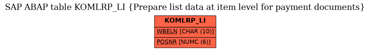 E-R Diagram for table KOMLRP_LI (Prepare list data at item level for payment documents)