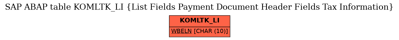 E-R Diagram for table KOMLTK_LI (List Fields Payment Document Header Fields Tax Information)