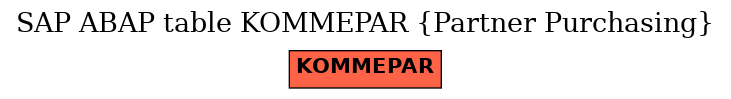 E-R Diagram for table KOMMEPAR (Partner Purchasing)