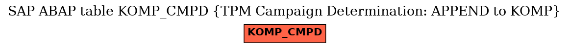 E-R Diagram for table KOMP_CMPD (TPM Campaign Determination: APPEND to KOMP)