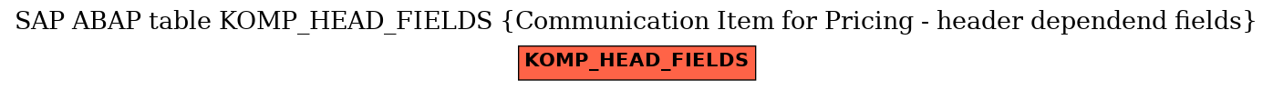 E-R Diagram for table KOMP_HEAD_FIELDS (Communication Item for Pricing - header dependend fields)