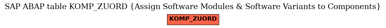 E-R Diagram for table KOMP_ZUORD (Assign Software Modules & Software Variants to Components)