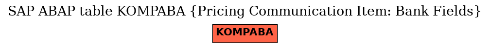 E-R Diagram for table KOMPABA (Pricing Communication Item: Bank Fields)