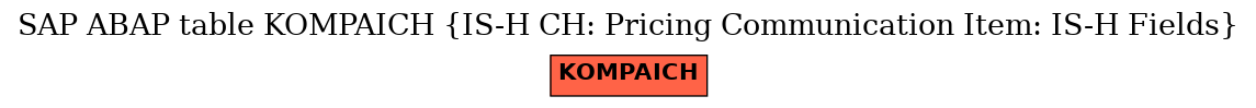 E-R Diagram for table KOMPAICH (IS-H CH: Pricing Communication Item: IS-H Fields)