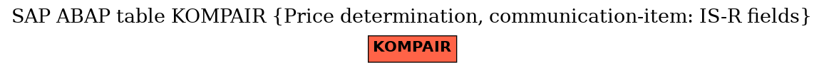 E-R Diagram for table KOMPAIR (Price determination, communication-item: IS-R fields)