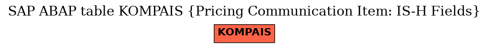 E-R Diagram for table KOMPAIS (Pricing Communication Item: IS-H Fields)