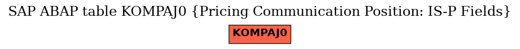 E-R Diagram for table KOMPAJ0 (Pricing Communication Position: IS-P Fields)