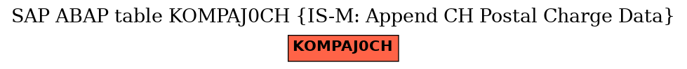 E-R Diagram for table KOMPAJ0CH (IS-M: Append CH Postal Charge Data)