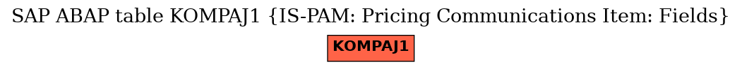 E-R Diagram for table KOMPAJ1 (IS-PAM: Pricing Communications Item: Fields)