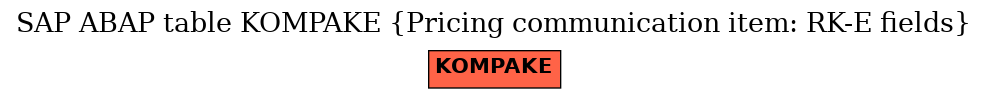 E-R Diagram for table KOMPAKE (Pricing communication item: RK-E fields)