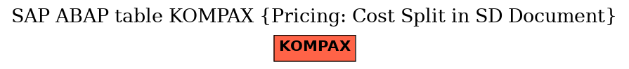 E-R Diagram for table KOMPAX (Pricing: Cost Split in SD Document)