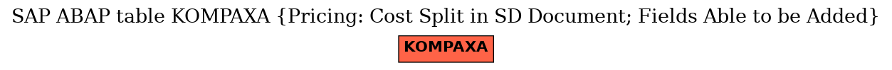 E-R Diagram for table KOMPAXA (Pricing: Cost Split in SD Document; Fields Able to be Added)